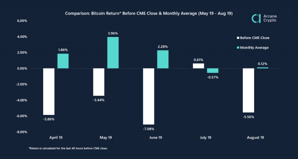 bitcoin price manipulated